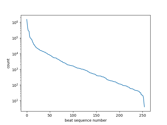 beathistogram
