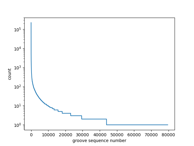 groovehistogram